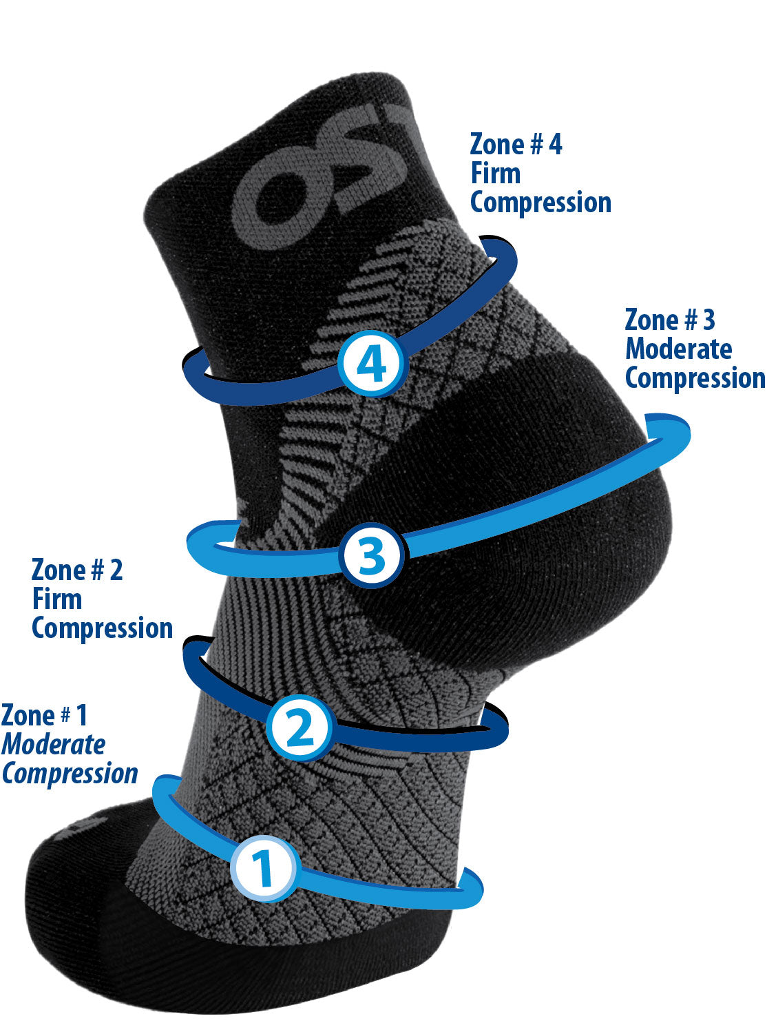 OS1st CS6 Compression Calf Sleeves – One Stop Compression Sox